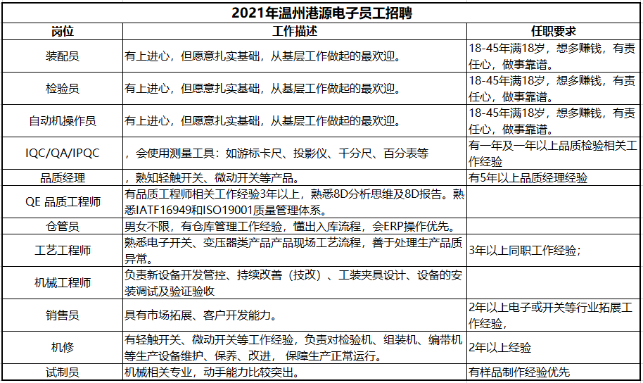 2021年温州富豪彩票员工招聘
